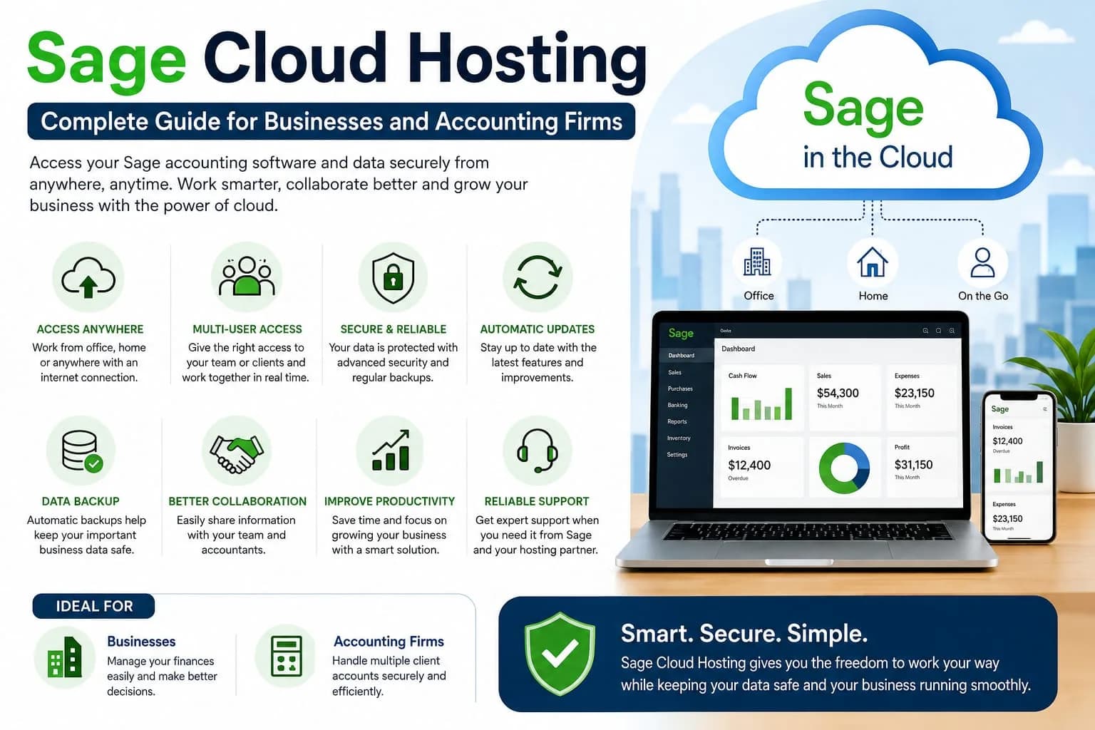 Sage Cloud Hosting Complete Guide for Businesses and Accounting Firms